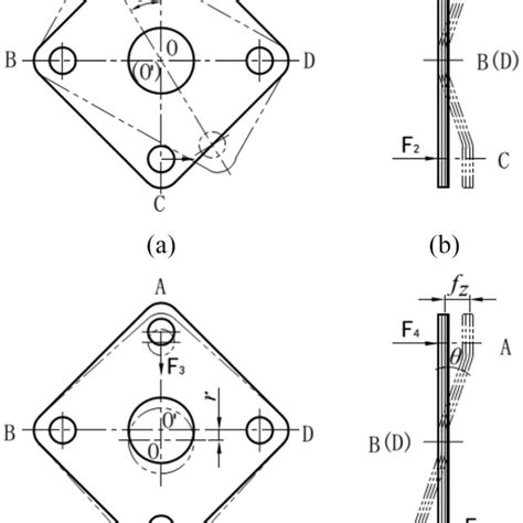 Axial Deviation Tester distribute|axial misalignment in testing.